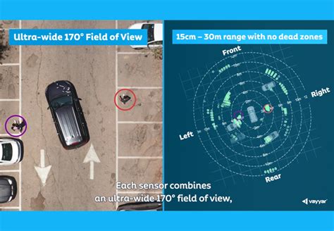 How Vayyar 4D Imaging Radar Systems Are Enabling New Automotive Safety ...