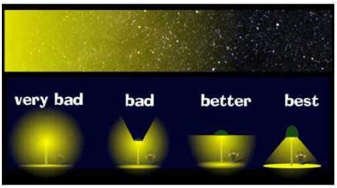 Light Pollution: The Overuse & Misuse of Artificial Light at Night - JMU