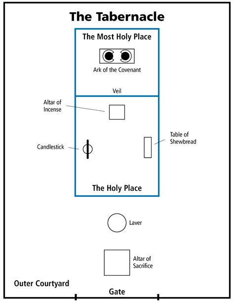 Life-Size Ancient Israelite Tabernacle on Campus, BYU Professors Share ...