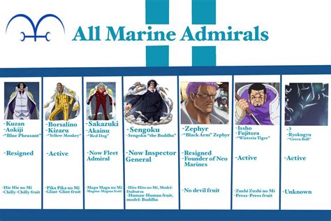 One Piece Marine Admirals Guide : OnePiece