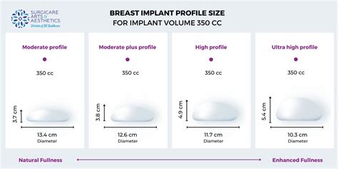 Small Breast Implants: Debunking Size Stereotypes