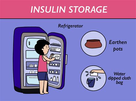 Type 1 Diabetes in Children - Diabetes.co.in