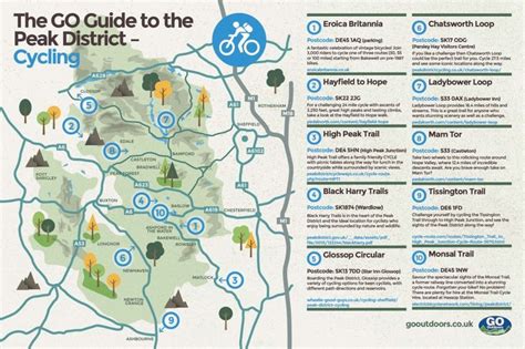 Peak District Bus Routes Map