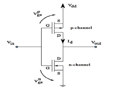 Schematic of a CMOS Inverter Circuit | Download Scientific Diagram