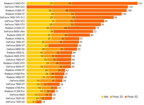 Graphics card comparison chart - stealthluda