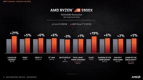 Amd Ryzen Cpu Comparison Chart | sexiezpix Web Porn