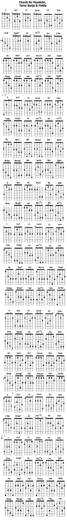 Tenor Guitar Chord Chart