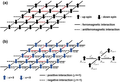 a Exact ground state of a two-dimensional Ising spin glass in a square ...