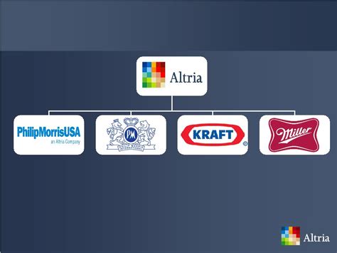 Companies Owned by Altria: Unveiling Their Powerful Portfolio – Crevise