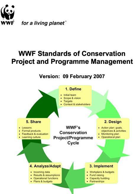 WWF Standards of Conservation Project and Programme Management - SALT