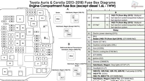 2015 Toyota Corolla Fuse Box Diagrams