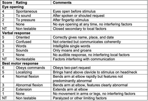 Initial Evaluation of Trauma Patients - OpenAnesthesia