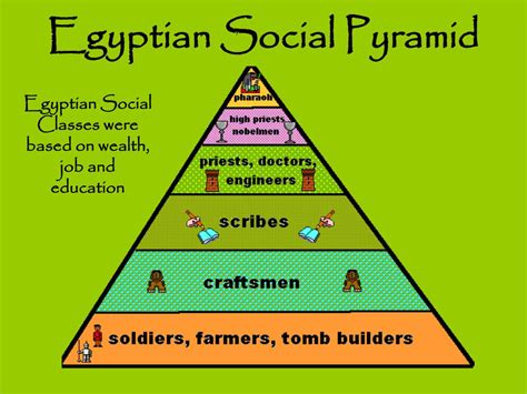 Ancient Egyptian Social Structure