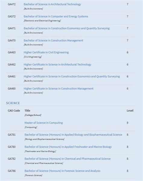 Fees For GMIT Courses - 2023 2024 Student Forum