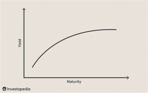 The Impact of an Inverted Yield Curve