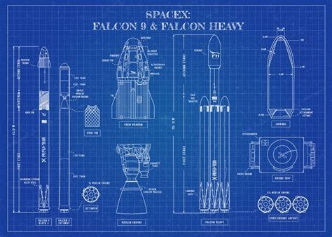 'Technology-Space-falcon-9-rocket-how-did-spacex-build-its-reusable ...