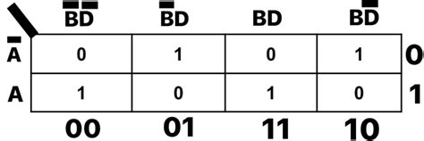 Half Adder and Full Adder Truth Table, Circuit, and Working