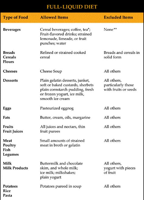 Full-liquid Diet: Suggested Meal Plan | Full liquid diet, Liquid diet ...