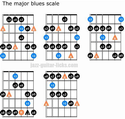 [DIAGRAM] Major Blues Scale Diagrams Guitar - MYDIAGRAM.ONLINE