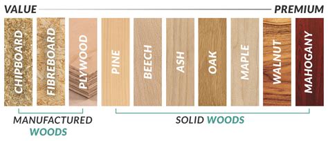 The Pros and Cons of Different Types of Wood - San Diego Pro Hadyman ...