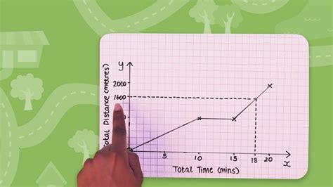 How to draw a distance-time graph - BBC Bitesize