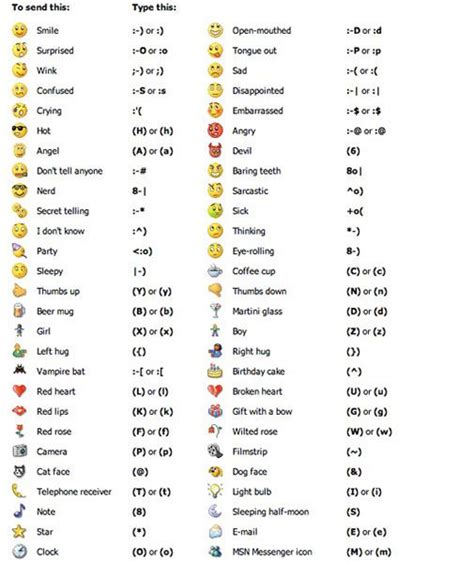 Symbols Used In Texting at gantpalinkaniablog Blog