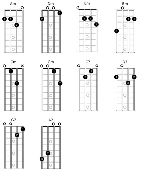 Open chords for mandolin - SimplyMandolin