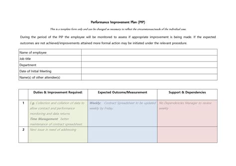 Business Process Improvement Plan Template - Professional Template ...