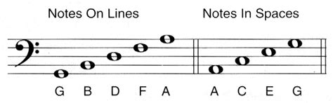 F Clef Pitch Name - MosOp