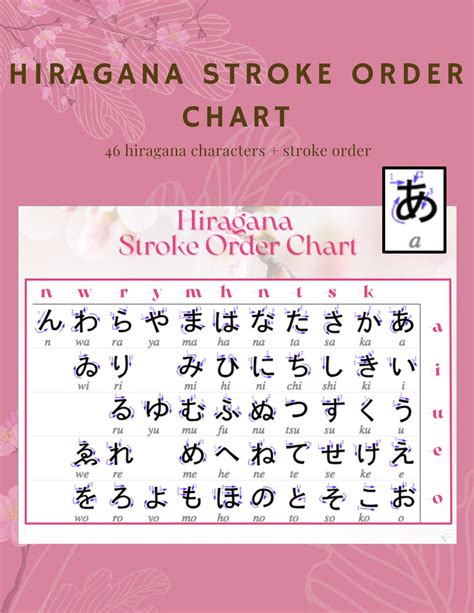 Hiragana Stroke Order Chart Study printable Digital - Etsy Canada