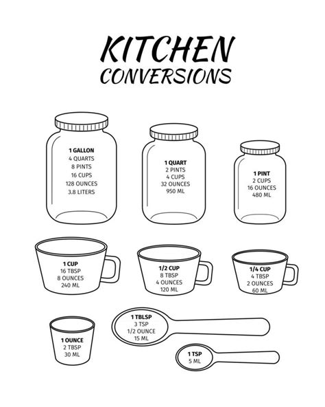 Kitchen conversions chart. Basic metric units of cooking measurements ...