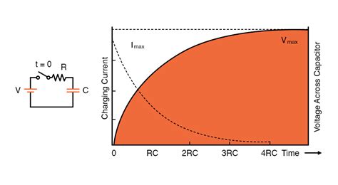 Difference between Capacitor and Inductor | Linquip