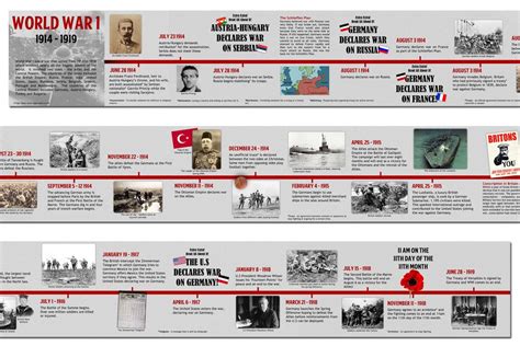 Printable World War 2 Timeline