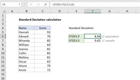 Excel formula: Standard deviation calculation | Exceljet