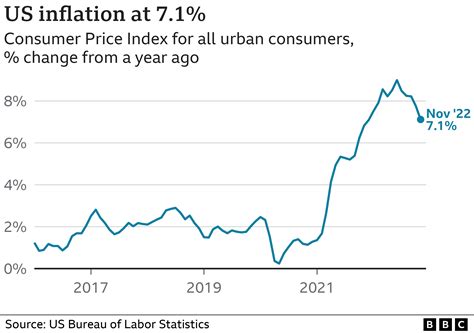 Us Inflation Rate 2024 By Month - Marjy Albertina