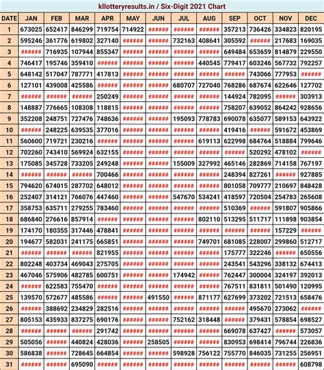 Kerala Lottery Result Six Digit Kerala 2021 Chart Download - Kerala ...