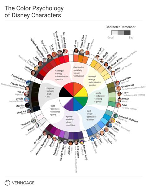 How To Use Color Blind Friendly Palettes in Your Design - Venngage