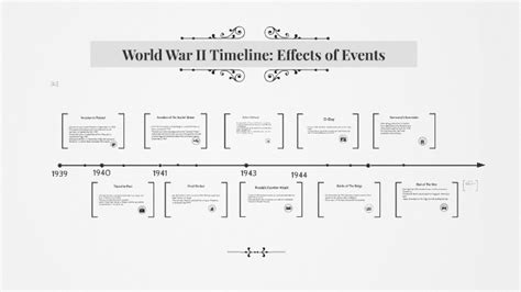 World War 2 Timeline Of Events