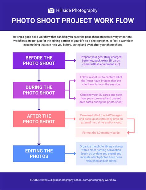 Photography Workflow Flow Chart Template - Venngage