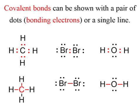 Sigma and Pi Bonds - Chemistry Steps