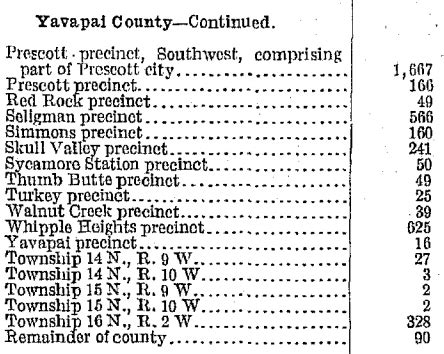 The Trivia Of History: Prescott Population Perspectives