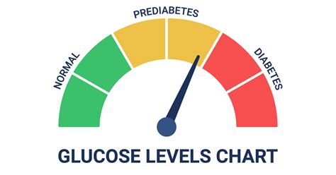 Diabetes vs. Pre-Diabetes: What's the Difference? | El Camino Health