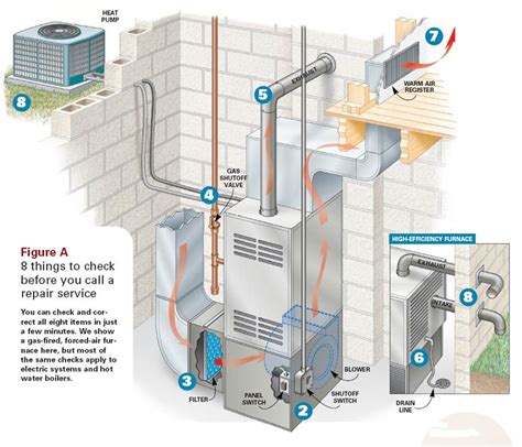 Central Environmental Systems Gas Furnaces - BEST ENVIROMENTAL SYSTEM