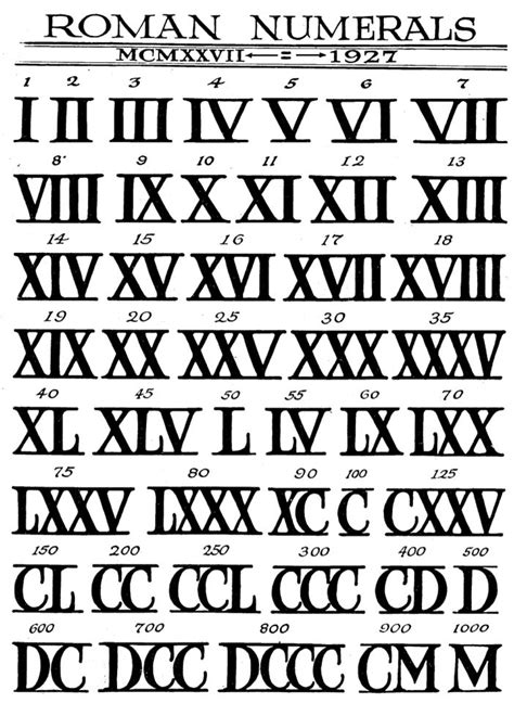 Roman Numerals: A Simple Guide