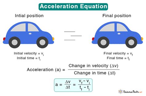 What Is Acceleration? Formula, Unit, Types, Examples, And, 58% OFF