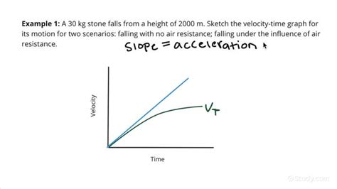 Velocity Vs Time Graph Free Fall