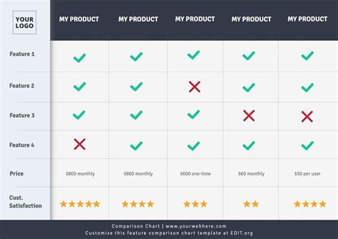 Blank Comparison Chart Template