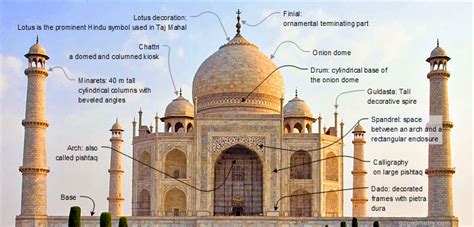 Taj Mahal and Geometry Shapes, Agra, India, Dome, Drum, Minaret, Finial ...