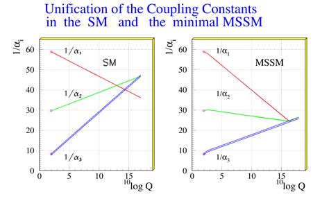 quantum field theory - What's the running coupling of gravity ...