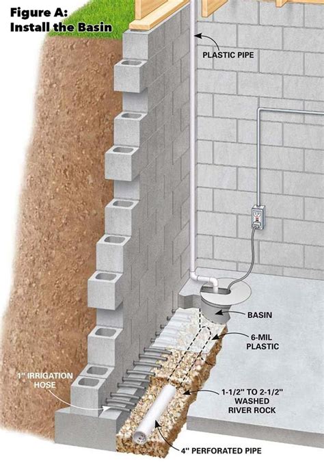 Basement Waterproofing: How to Install a Water Drainage System